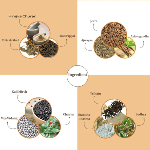 Trizoxtop capsule ingredients