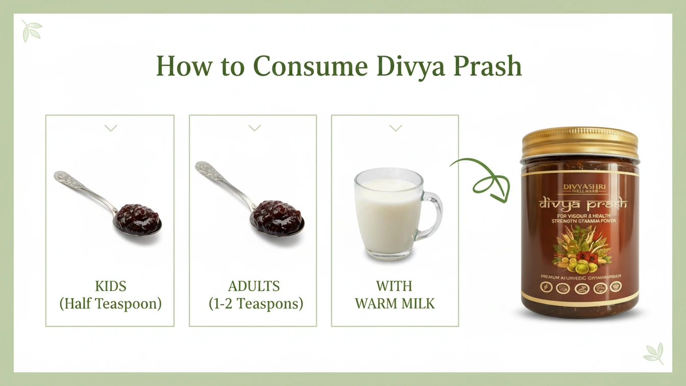 How to use chyawanprash