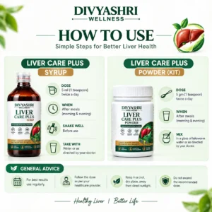 How to use